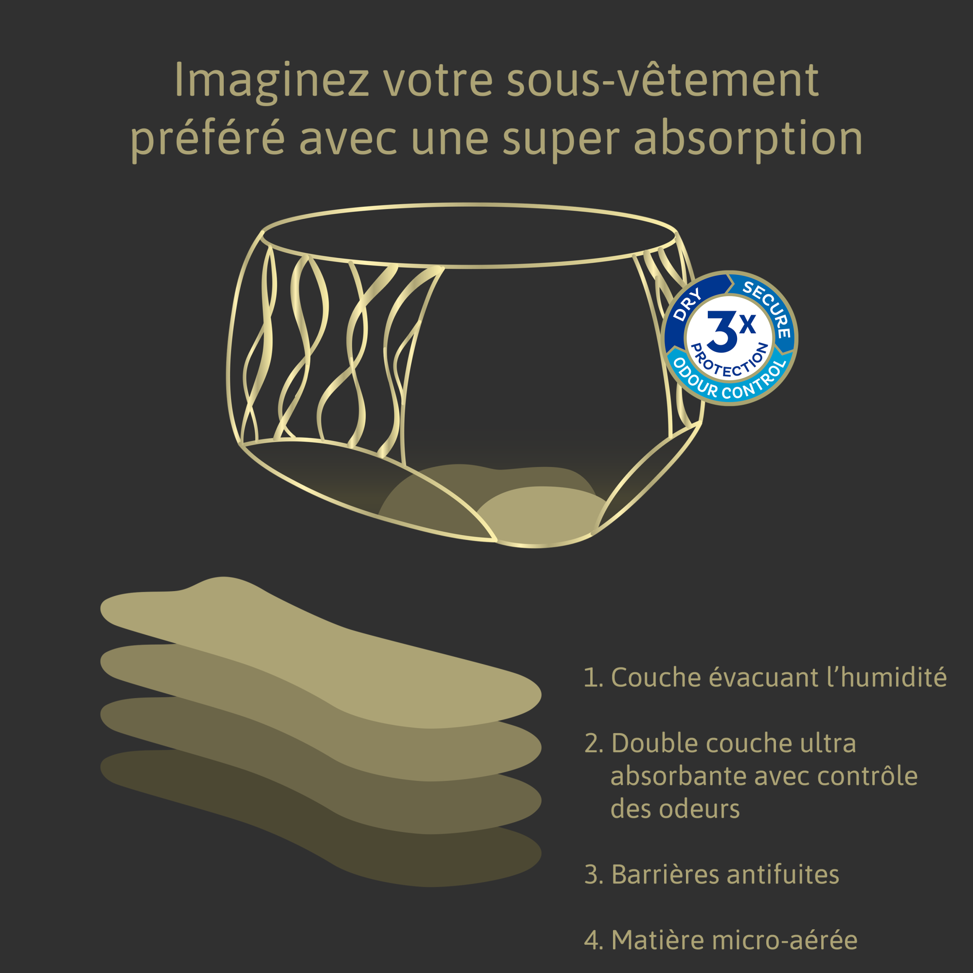 La culotte absorbante lavable TENA Silhouette absorbe les fuites, neutralise les odeurs et vous maintient au sec La culotte absorbante lavable TENA Silhouette absorbe les fuites, neutralise les odeurs et vous maintient au sec